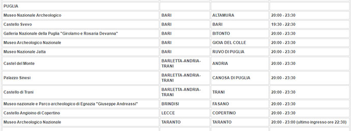 elenco-giornate-europee-del-patrimonio-puglia-2016